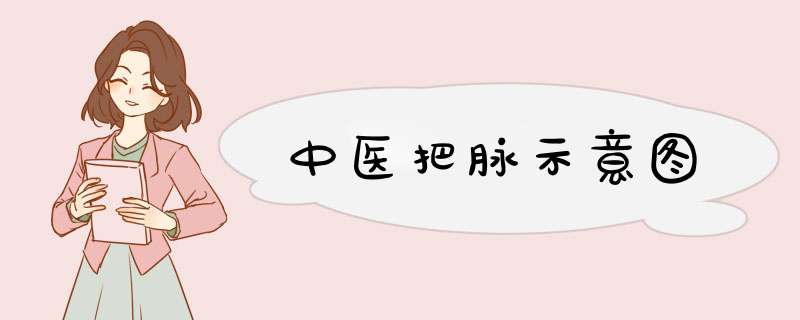 中医把脉示意图,第1张