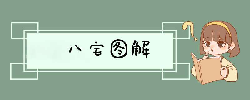 八宅图解,第1张