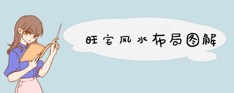 旺宅风水布局图解