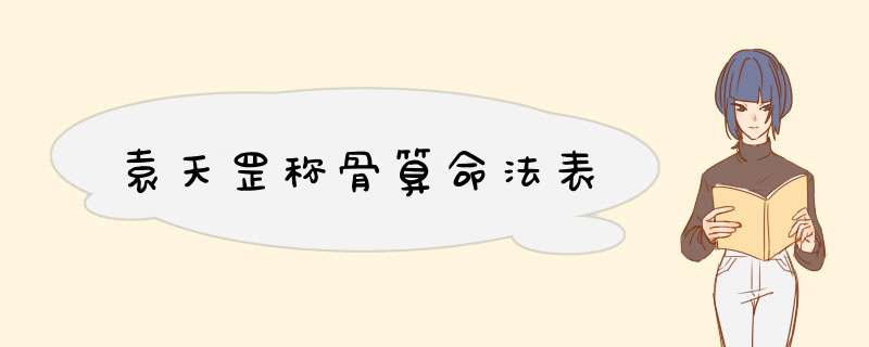袁天罡称骨算命法表,第1张