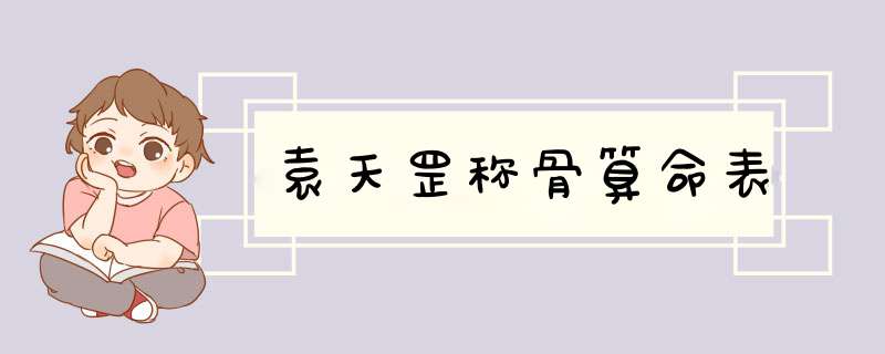 袁天罡称骨算命表,第1张