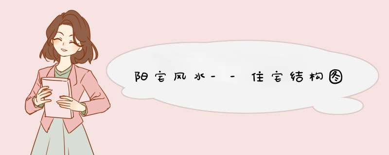 阳宅风水--住宅结构图,第1张