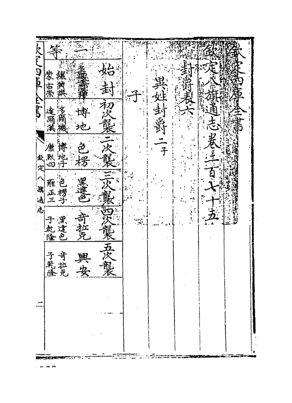 2753-钦定八旗通志卷二百七十五 (清)乾隆_第3页