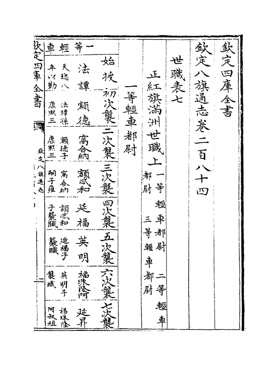 2789-钦定八旗通志卷二百八十四~卷二百八十五 (清)乾隆_第2页
