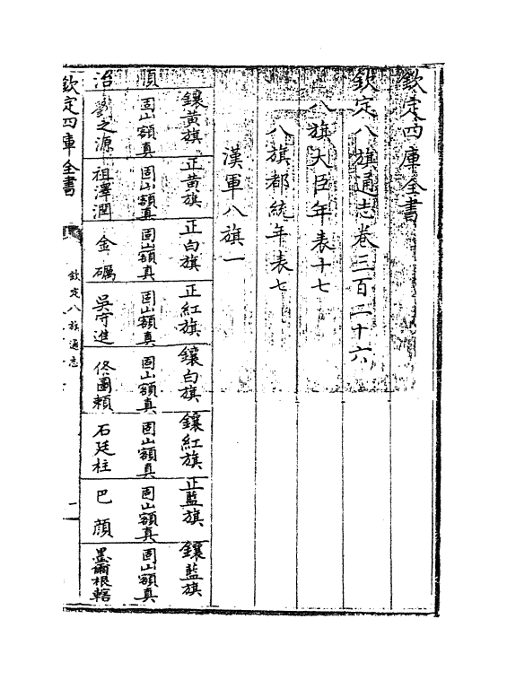 2876-钦定八旗通志卷三百二十六~卷三百二十七 (清)乾隆_第3页