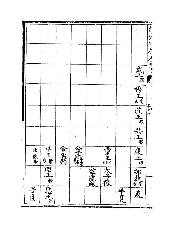 3311-春秋分记卷十四~卷十七 (宋)程公说_第3页