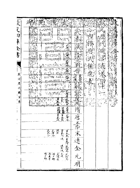 10683-钦定历代职官表卷四十一~卷四十二 (清)永瑢_第3页