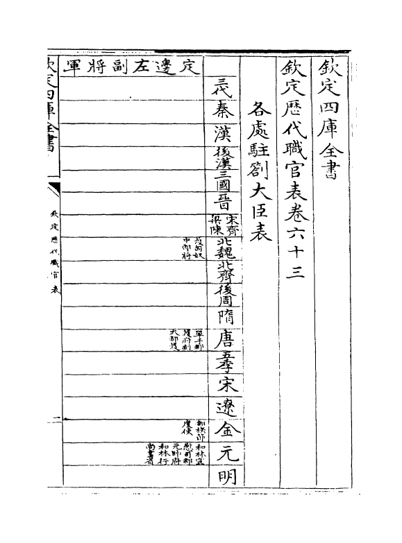 10688-钦定历代职官表卷六十三~卷六十四 (清)永瑢_第2页