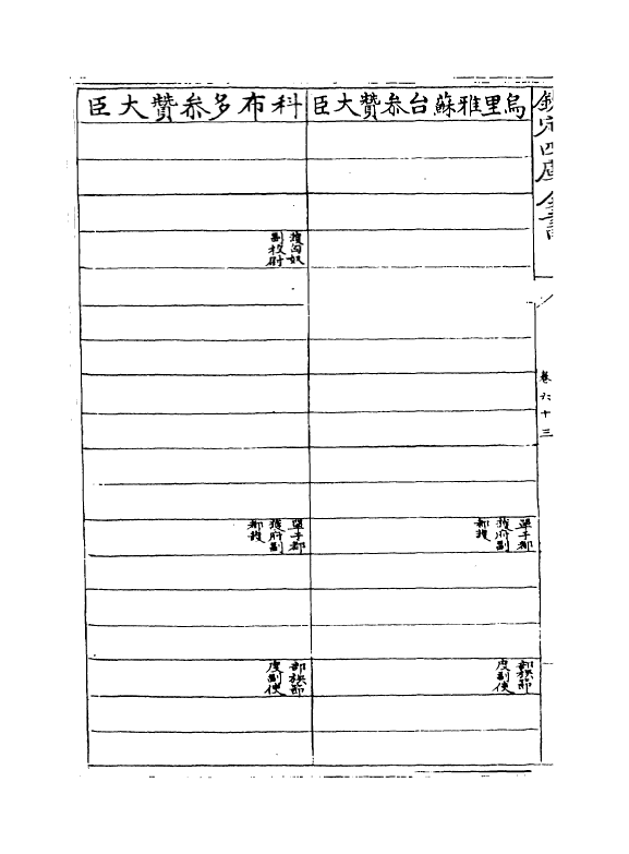 10688-钦定历代职官表卷六十三~卷六十四 (清)永瑢_第3页