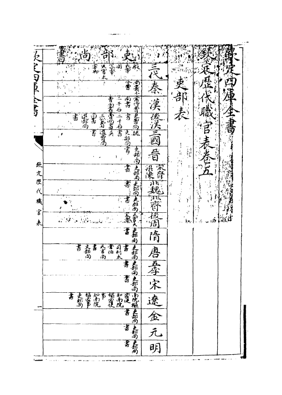 10689-钦定历代职官表卷五~卷六 (清)永瑢_第3页
