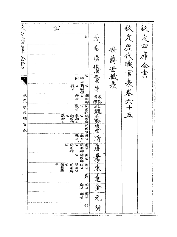 10692-钦定历代职官表卷六十五~卷六十六 (清)永瑢_第2页