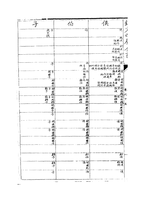 10692-钦定历代职官表卷六十五~卷六十六 (清)永瑢_第3页