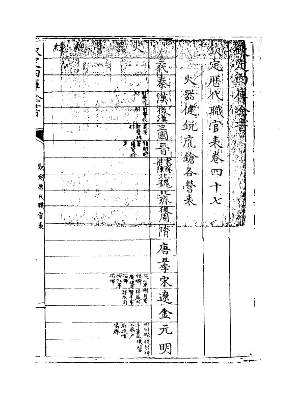 10695-钦定历代职官表卷四十七~卷四十八 (清)永瑢_第3页