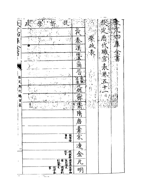 10703-钦定历代职官表卷五十一~卷五十二 (清)永瑢_第3页