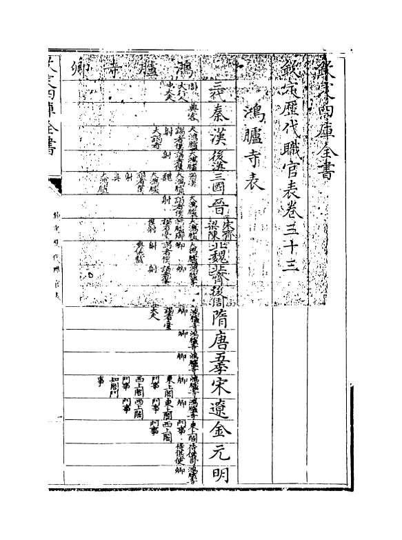 10706-钦定历代职官表卷三十三~卷三十四 (清)永瑢_第3页
