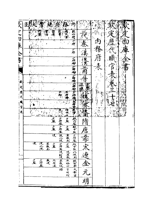 10713-钦定历代职官表卷三十七~卷三十八 (清)永瑢_第3页