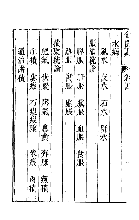 59162-金匮翼四 (清)尤怡撰_第3页