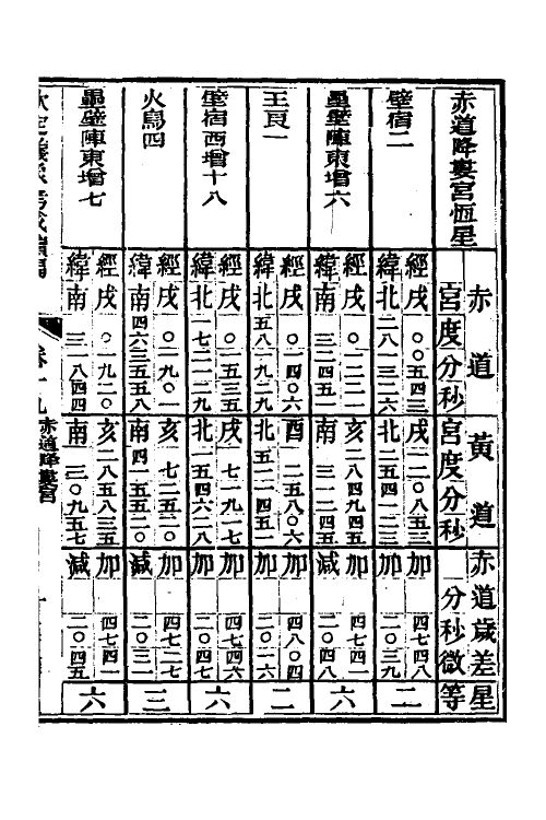 59776-钦定仪象考成续编十 不著撰者_第3页