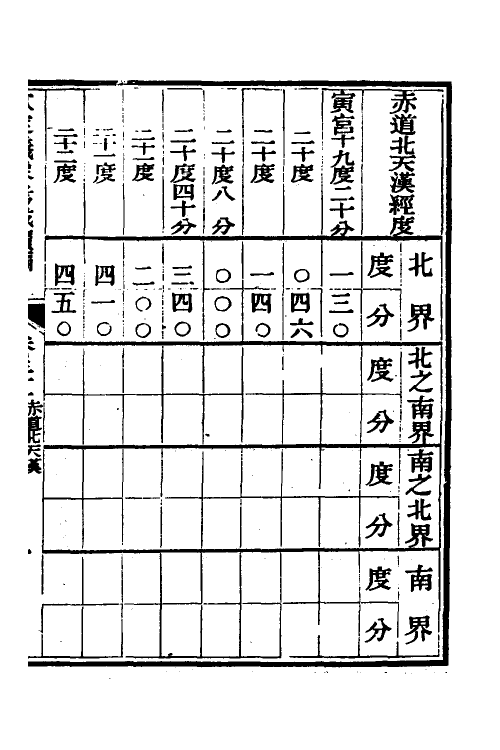59785-钦定仪象考成续编十六 不著撰者_第3页