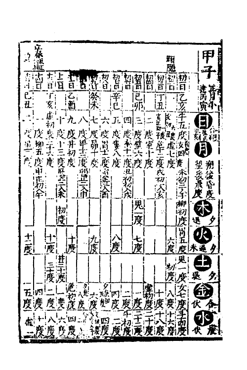 59804-新编遵依司天台经纬历书二 (明)陆位校_第3页