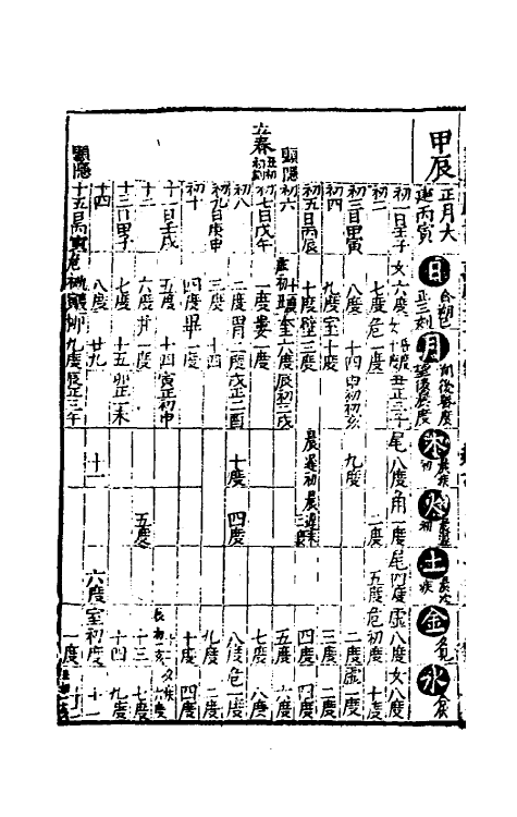 59806-新编遵依司天台经纬历书六 (明)陆位校_第3页