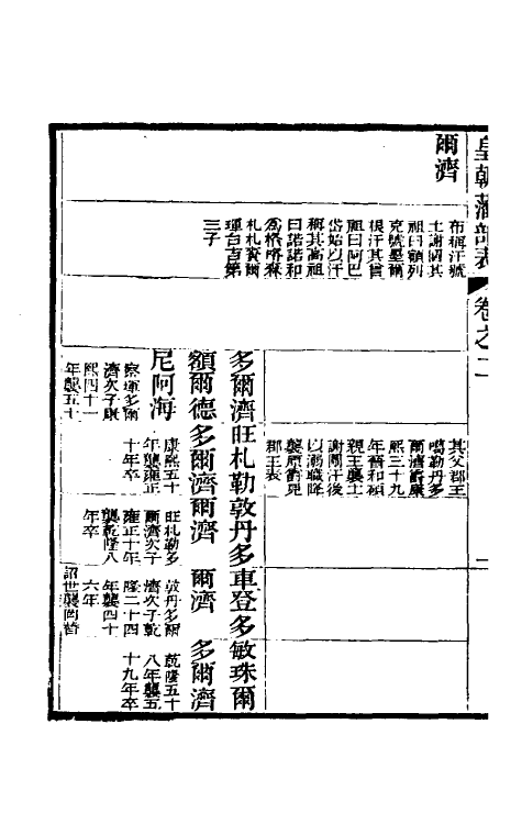 56561-皇朝藩部世系表二 (清)祁韵士撰_第3页