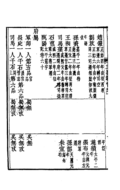 56662-三国职官表三 (清)洪饴孙撰_第3页