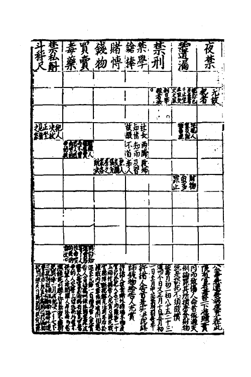 56778-大元圣政国朝典章二十 (元)拜柱等纂修_第3页