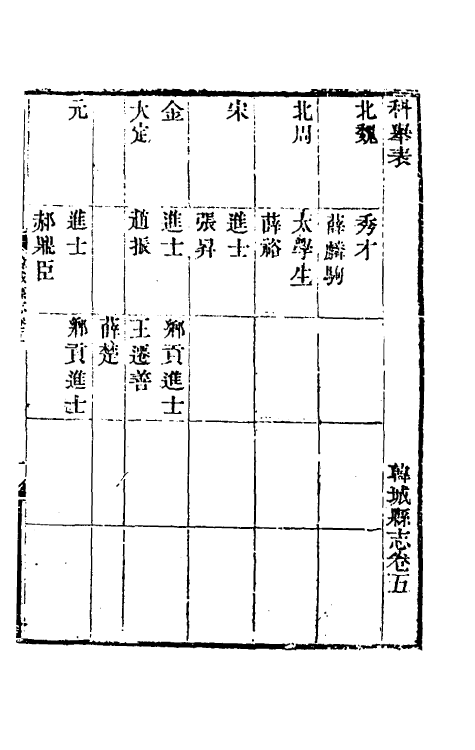 55561-乾隆韩城县志四 (清)傅应奎修_第2页