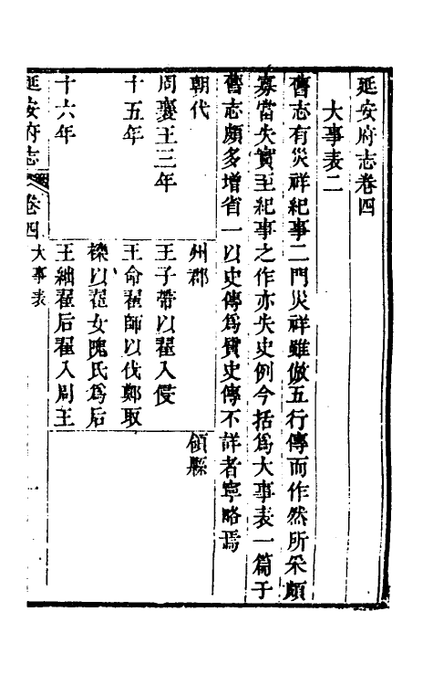 55574-嘉庆延安府志二 (清)洪蕙纂修_第2页