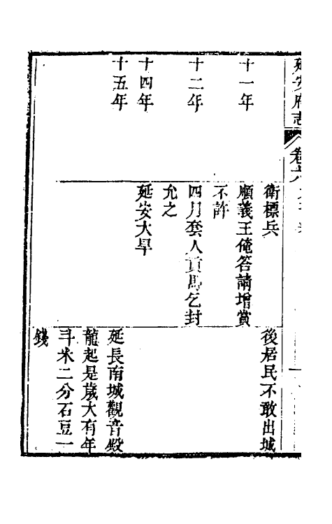 55578-嘉庆延安府志三 (清)洪蕙纂修_第3页