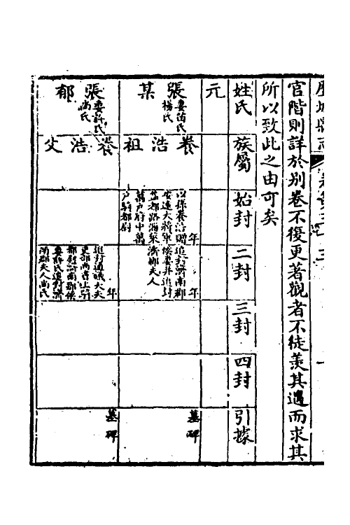 55616-乾隆历城县志二十 (清)胡德琳修_第3页