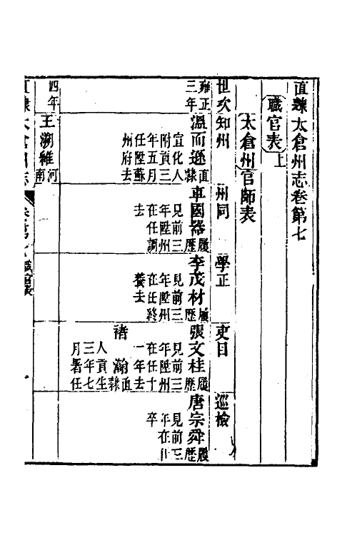55668-嘉庆直隶太仓州志五 (清)王昶等纂修_第2页