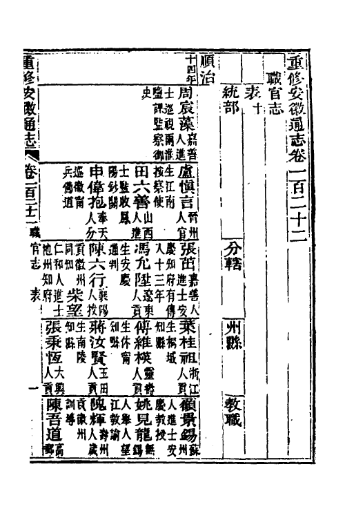 55011-光绪重修安徽通志四十八 沈葆桢 (清)吴坤修等修_第2页