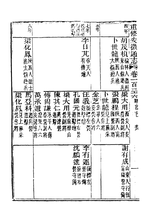 55039-光绪重修安徽通志五十五 沈葆桢 (清)吴坤修等修_第3页