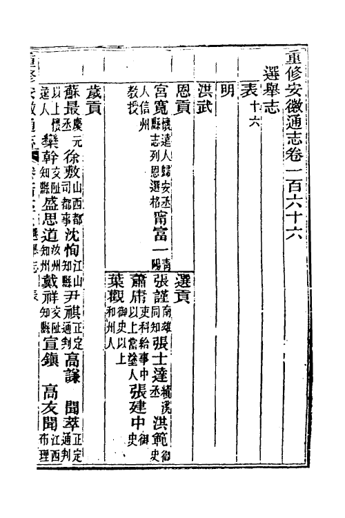55091-光绪重修安徽通志六十八 沈葆桢 (清)吴坤修等修_第2页