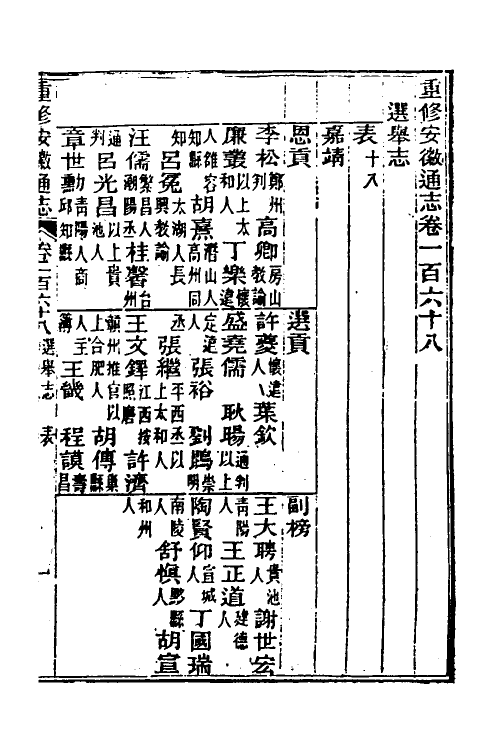 55095-光绪重修安徽通志六十九 沈葆桢 (清)吴坤修等修_第2页