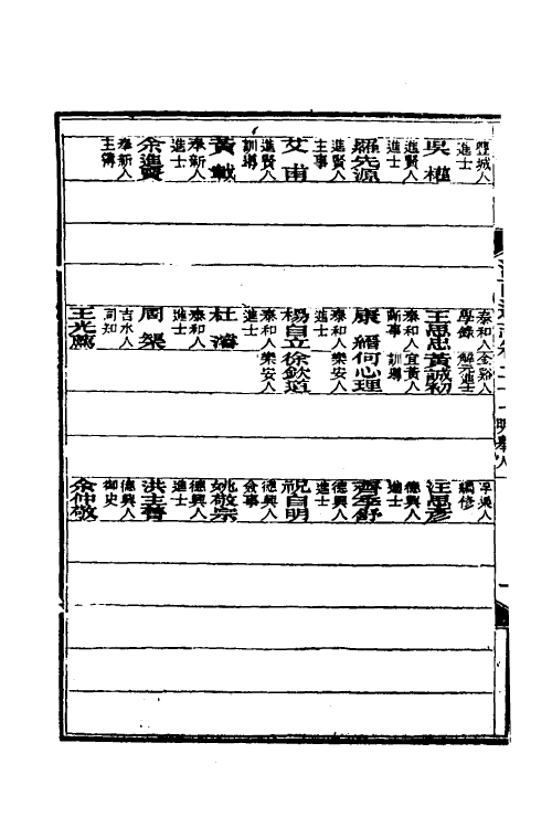 55209-光绪江西通志二十二 曾国藩 (清)刘坤一等修_第3页