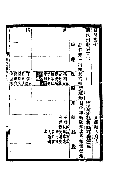 55320-光绪顺天府志四十七 (清)佚名纂修_第2页