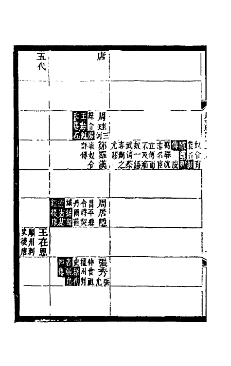 55320-光绪顺天府志四十七 (清)佚名纂修_第3页