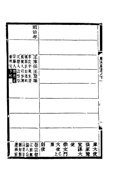 55332-光绪顺天府志五十 (清)佚名纂修_第3页