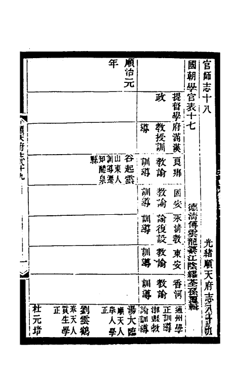55360-光绪顺天府志五十七 (清)佚名纂修_第2页
