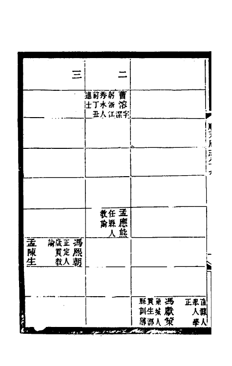 55360-光绪顺天府志五十七 (清)佚名纂修_第3页