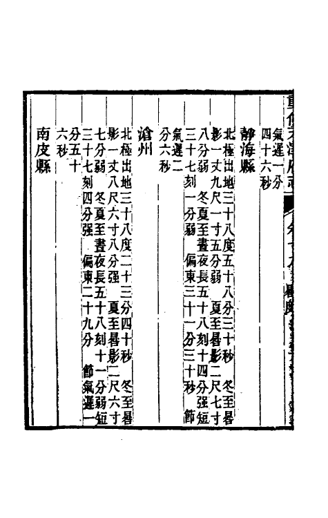 55491-光绪重修天津府志十四 沈家本 荣铨修_第3页