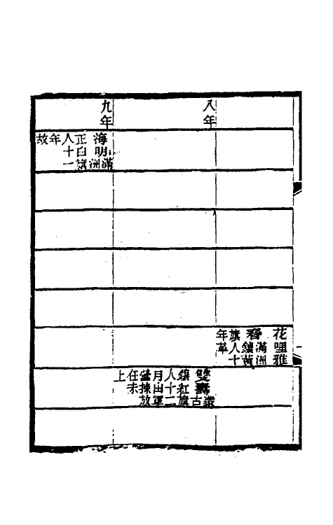 54848-光绪吉林通志三十九 (清)长顺等修_第3页