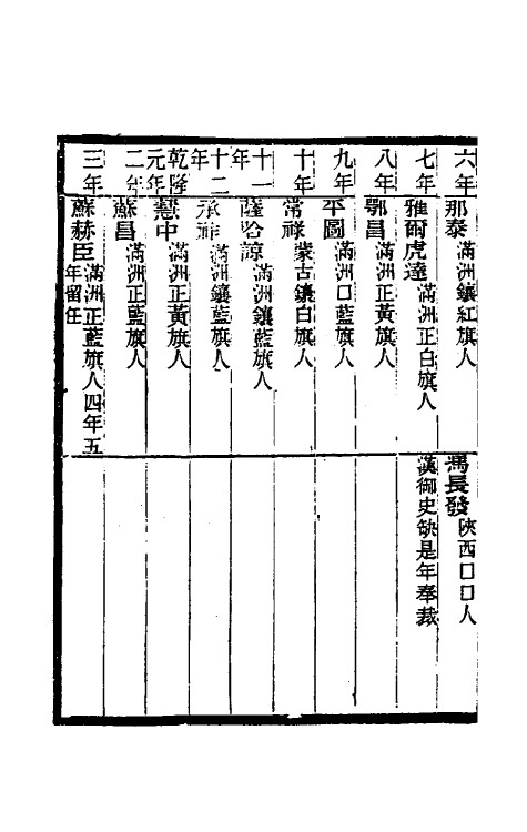 54864-光绪吉林通志四十三 (清)长顺等修_第3页