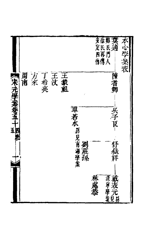54151-宋元学案三十二 (清)黄宗义辑_第2页