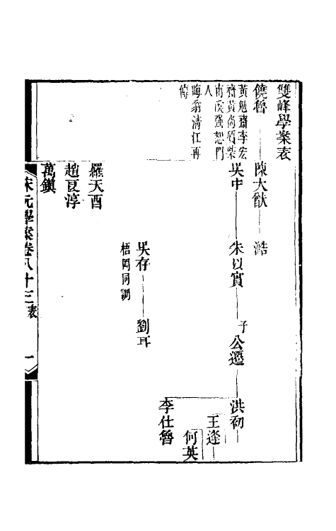 54160-宋元学案四十九 (清)黄宗义辑_第2页