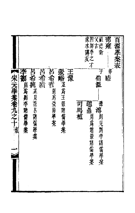 54169-宋元学案七 (清)黄宗义辑_第2页