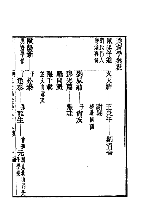 54172-宋元学案五十二 (清)黄宗义辑_第2页